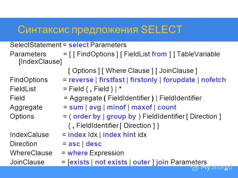 Sql сложные вложенные запросы. Предложение select. Предложение select. Сортировка строк с помощью order by. Агрегирующие функции.