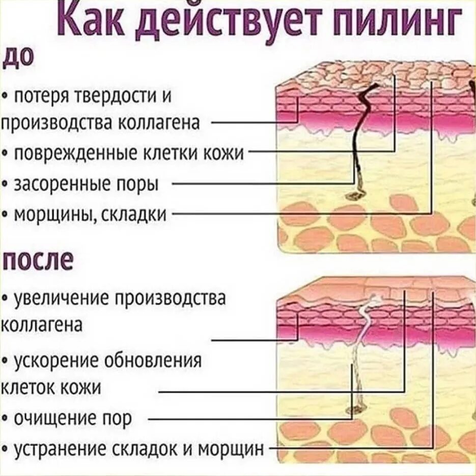 В каком слое мы живем
