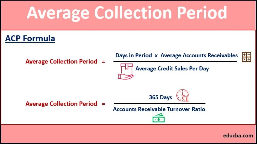 Average collection period формула. Receivables Days формула. Receivables collection period. Receivables turnover (Days) формула.