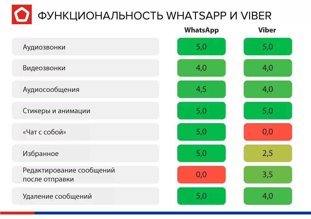 Приложение вайбер и ватсап