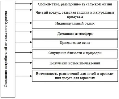 Основные предпосылки развития туризма в крае