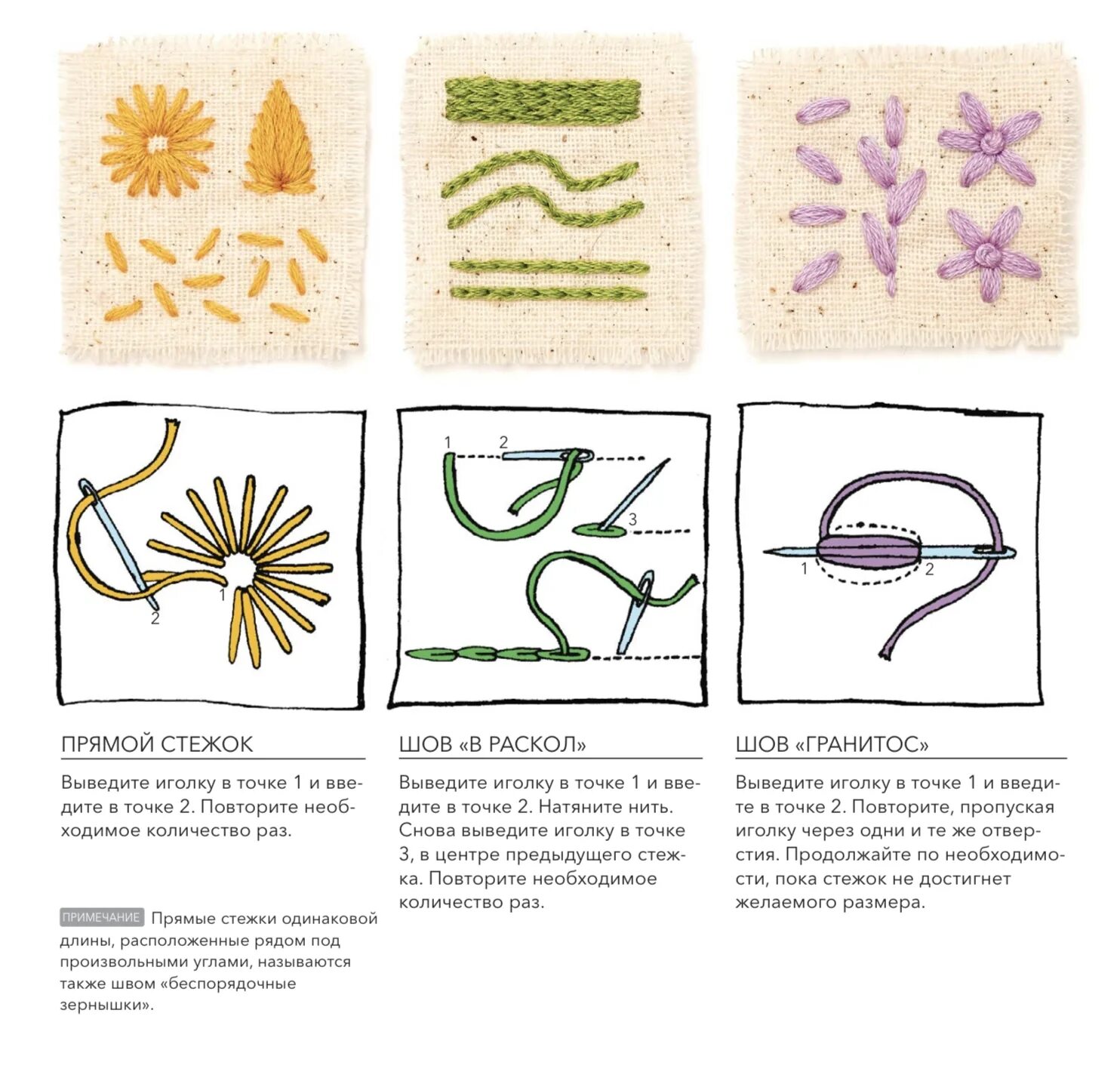 Вышивка виды стежков. Шов в раскол в вышивке. Швы для вышивки. Виды стежков для вышивки. Шов в раскол в вышивке гладью.