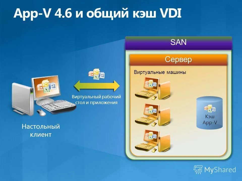Значки на рабочий стол андроид. Панель вкладок на телефоне. Как удалить иконку с экрана андроида. Как удалить рабочий стол на смартфоне. Удаленный рабочий стол виндовс.