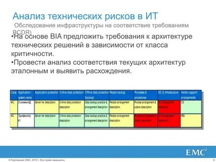 Анализ риска технических систем