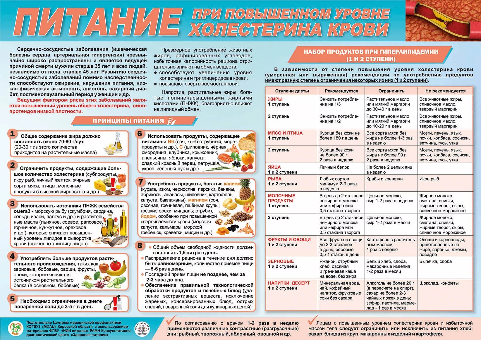 Какие продукты от холестерина в крови. Диета при повышенном холестерине. Диета при высоком холестерине. Диета при повышенном х. Диета при высоком Холес.