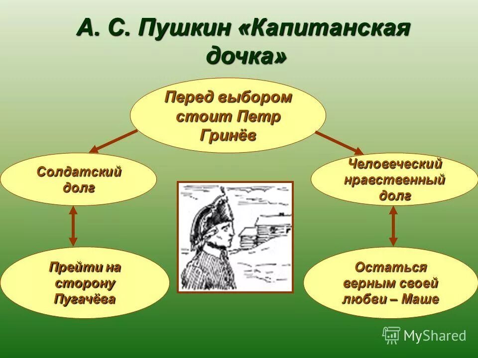 Сочинение на тему нравственный выбор судьба человека