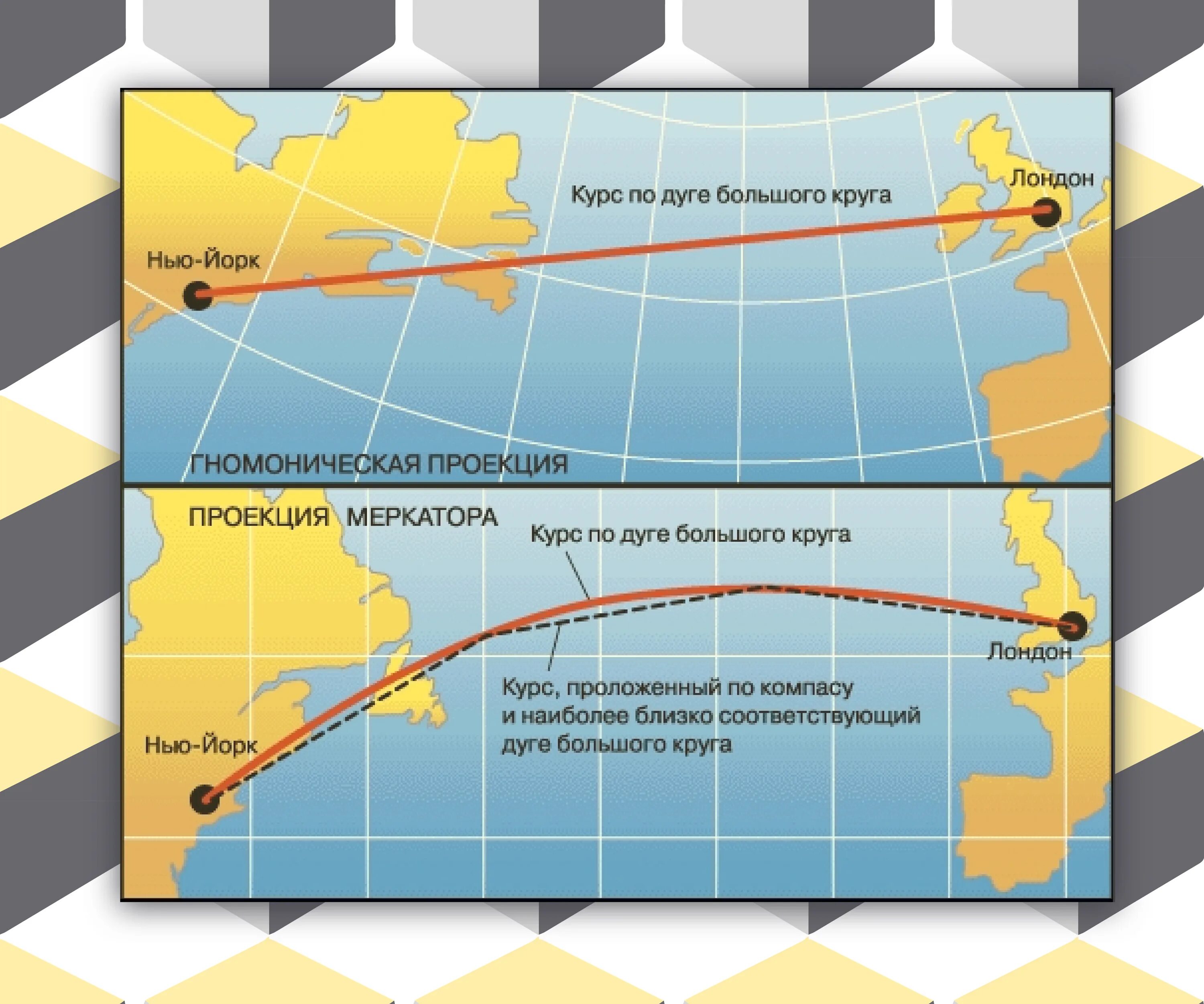 Курс на карте. Дуга большого круга. Гномоническая проекция. Гномоническая проекция карты. Меркаторская и гномоническая проекция.