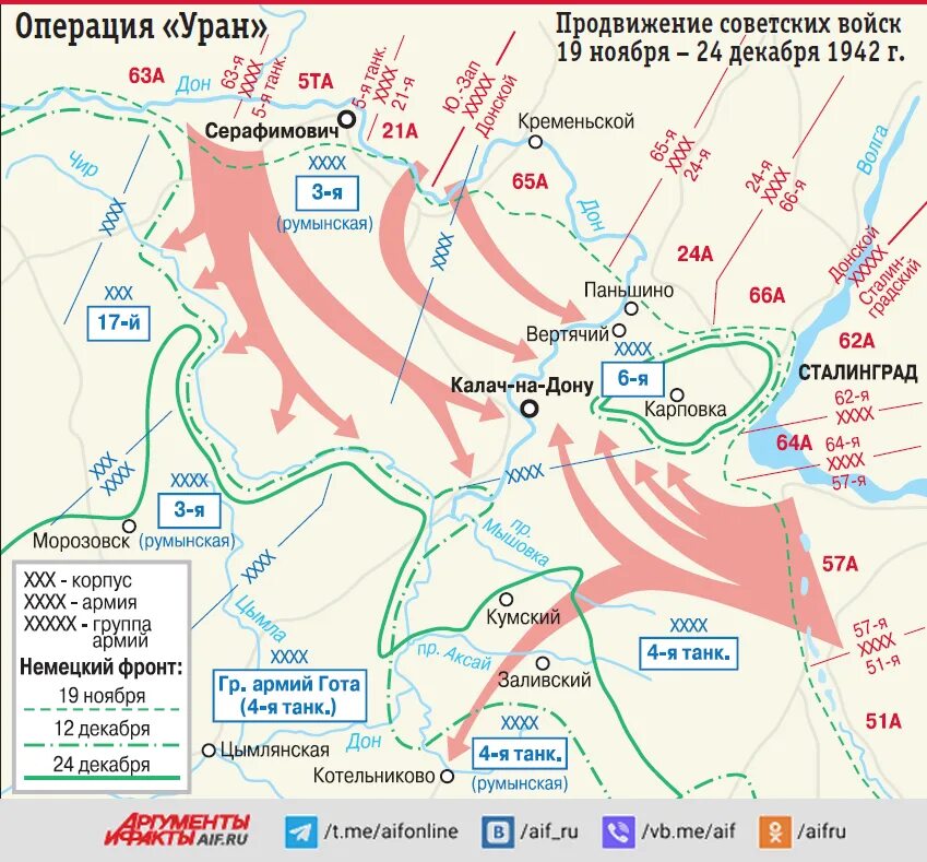 Военная операция под сталинградом. Операция Уран Сталинградская битва карта схема. Операция Уран карта Сталинград. Операция Уран Сталинградская карта. Операция Уран Сталинградская битва.