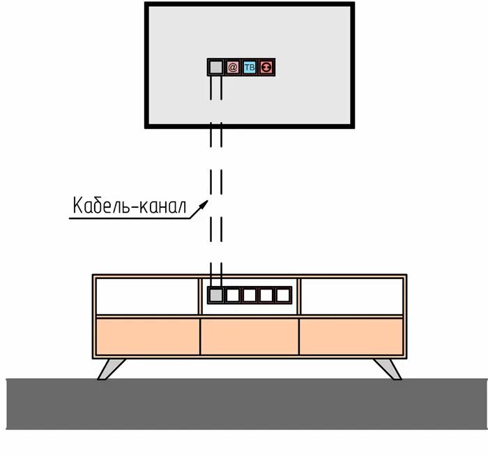 Высота розеток для телевизора в спальне. Кабель канал ТВ чертеж. Подключение телевизора в кабель канал схема. Кабель канал для телевизора скрытый схема. Кабель канал для ТВ проводов на стене схема.