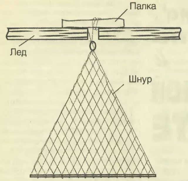 оснастка косынки для рыбалки зимой. как правильно насадить косынку для зимней рыбалки. как оснастить косынку для зимней рыбалки. косынка рыболовная зимняя петроканат 1. как оснастить косынку для зимней рыбалки.