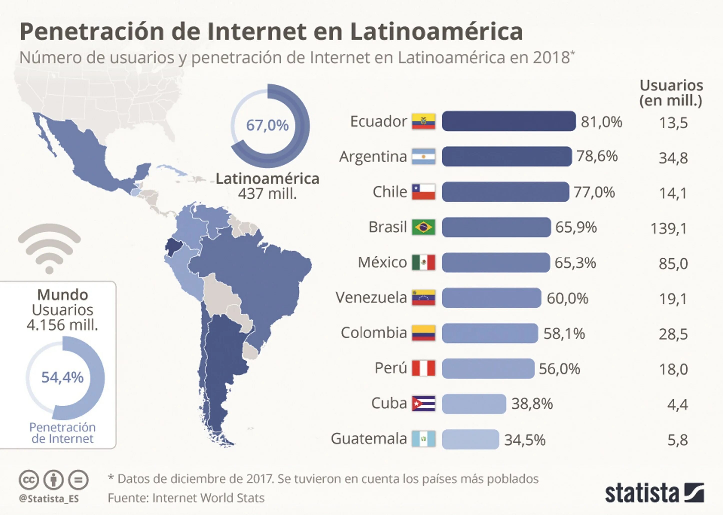 Уровень автоматизации производств по странам statista. Ущерб от цензуры statista. El mundo. Usuarios. Transforming countries