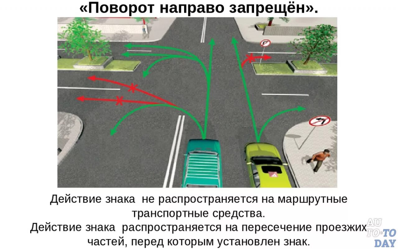 Сплошная разметка перед перекрестком. ПДД разворот и поворот на перекрестке направо. Поворот налево. Правило левого поворота ПДД. Действия на повороте на право