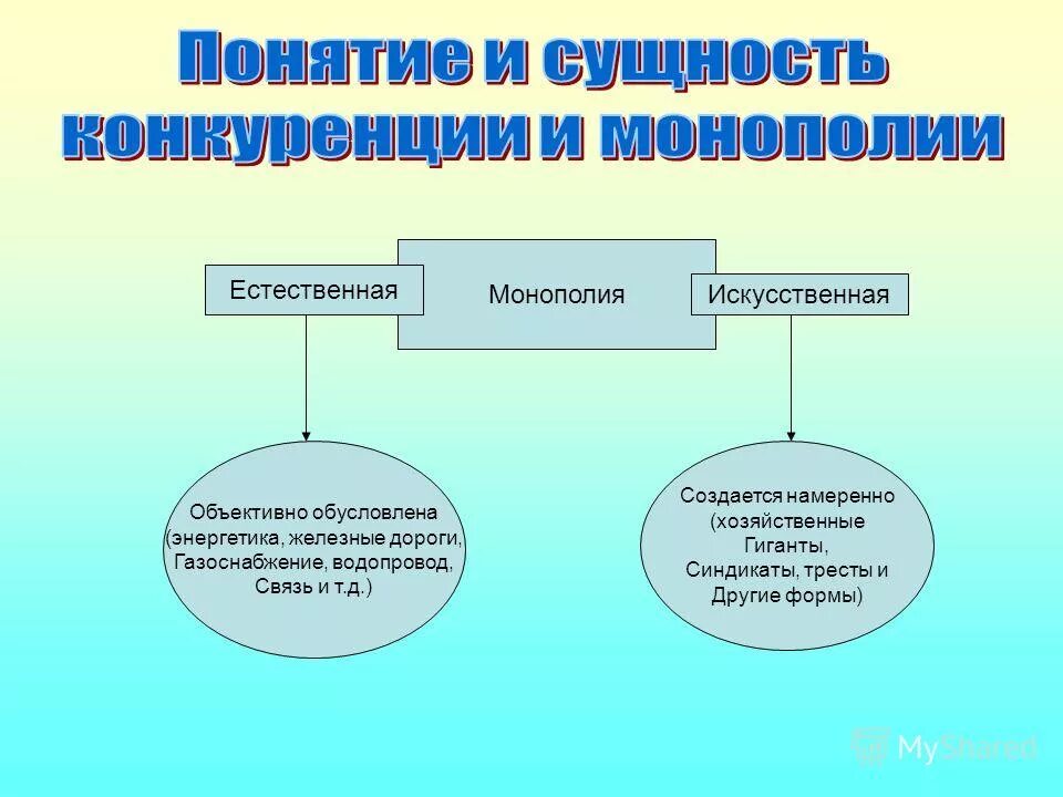 Естественная и искусственная группы