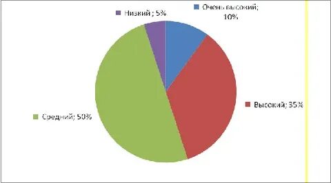 Интеллект курсовая