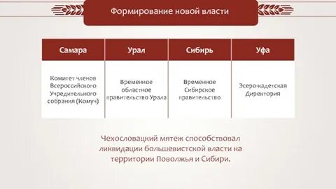 Нова власть