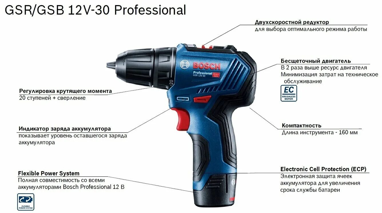 Строительный шуруповерт. Дрель шуруповерт от сети 220в мощность 600 ватт. T psr20-c. Шуруповерт характеристики. Инструмент шуруповерт.