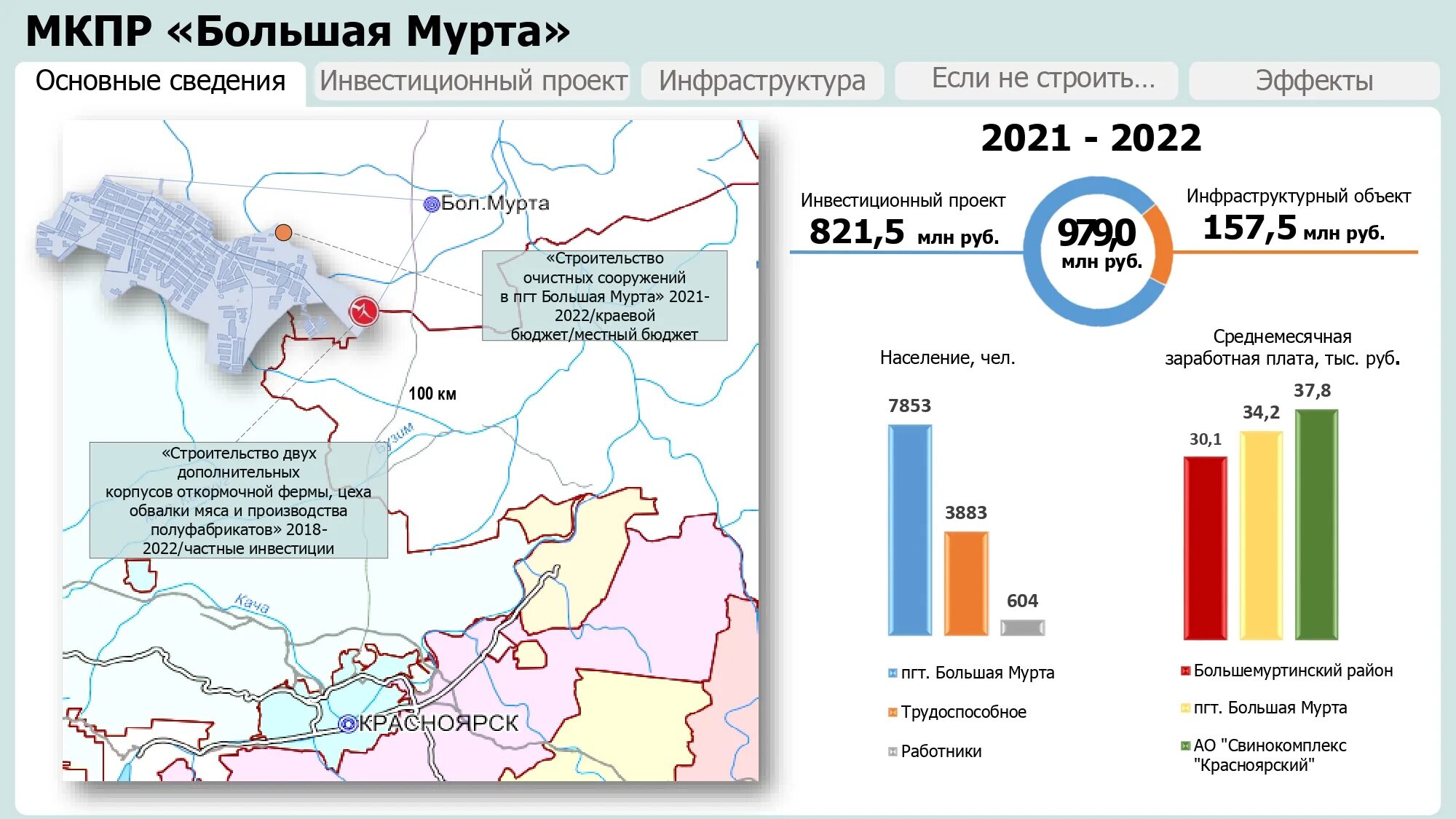 Расписание большая мурта