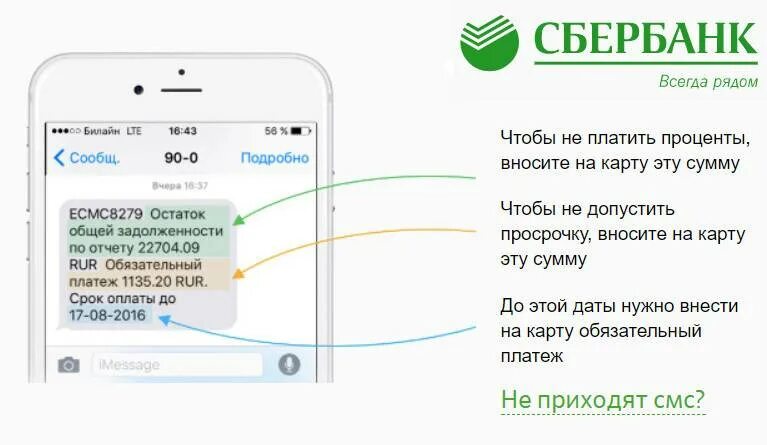 Смс Сбербанк. Задолженность по кредитной карте Сбер. Обязательный платеж по кредитной карте Сбербанка. Сообщение от Сбербанка. Смс кредит телефон
