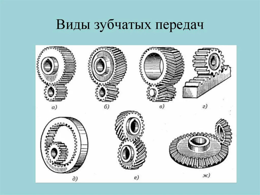 Механическая передача технология 5 класс. Типы зацеплений зубчатых передач. Механическая зубчатая передача. Виды передач. Виды передач шестерни.