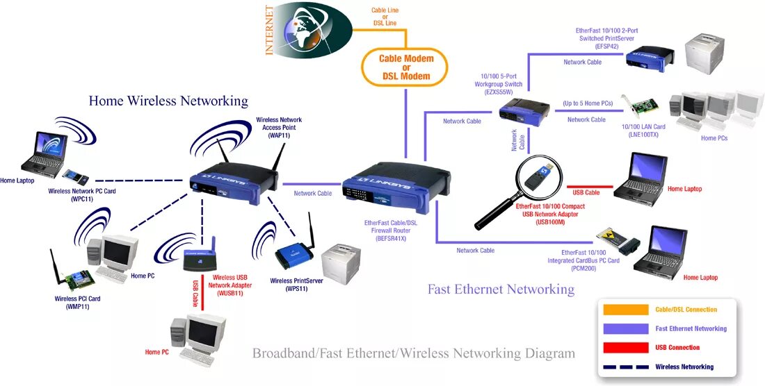 Wlan interface. Wireless network card камера. беспроводная сеть wlan. интерфейс fast ethernet. local area network.
