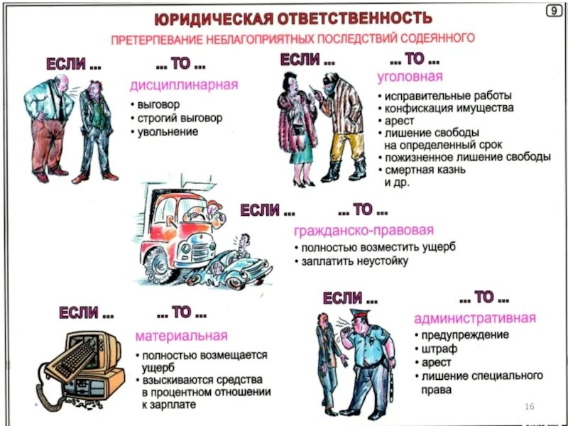 Правонарушения и юридическая ответственность презентация. Юридическая ответственность презентация. Правонарушения и юридическая ответственность 9 класс. Юридическая ответственность для пре.