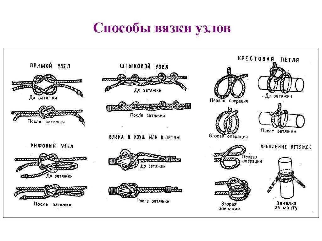 Какой узел является