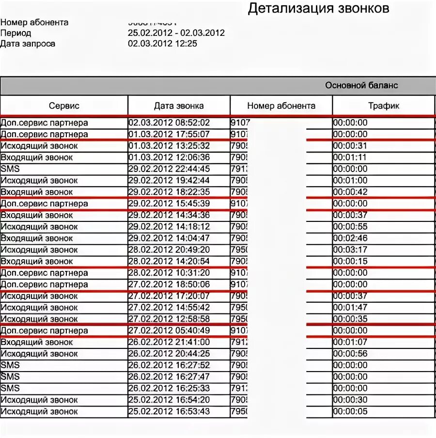 Детализация номера теле2. Распечатка телефонных звонков. Детализация звонков. Как выглядит детализация звонков. Детализация звонков мегафон на телефоне