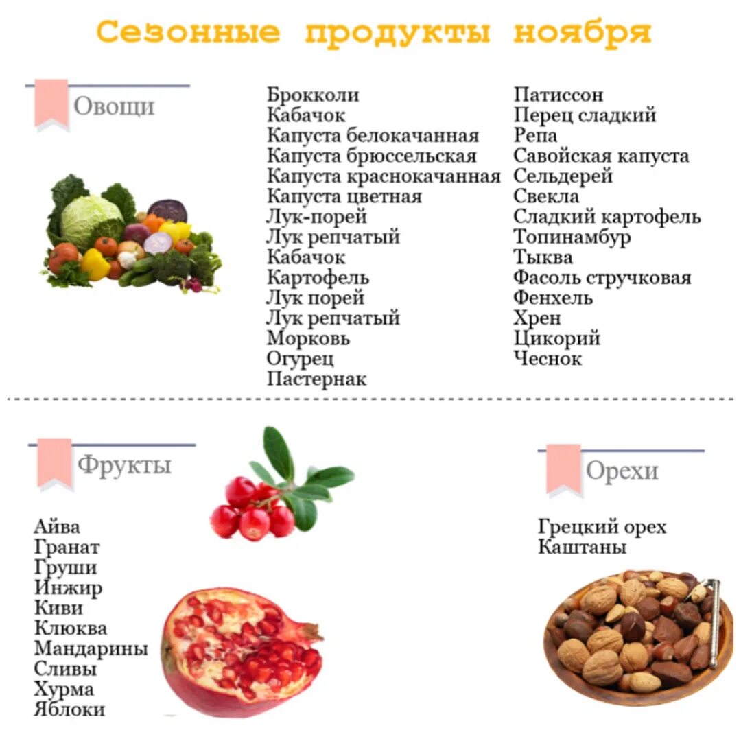 Сезонные фрукты в россии. Сезонные продукты. Сезонные фрукты. Сезонные овощи и фрукты ноябрь. Сезонные продукты ноября.