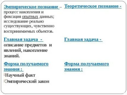 Виды познания презентация 10 класс