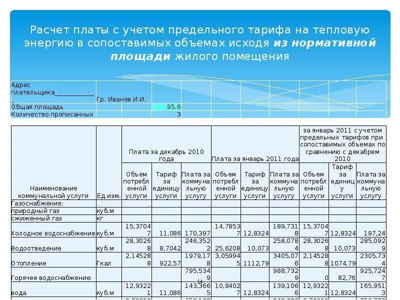 Расчет тарифа. Методика расчета тарифа тепловой энергии на отопление. тарифы на тепловую энергию. расчет тарифа на тепловую энергию. пример расчета тарифа на тепловую энергию.
