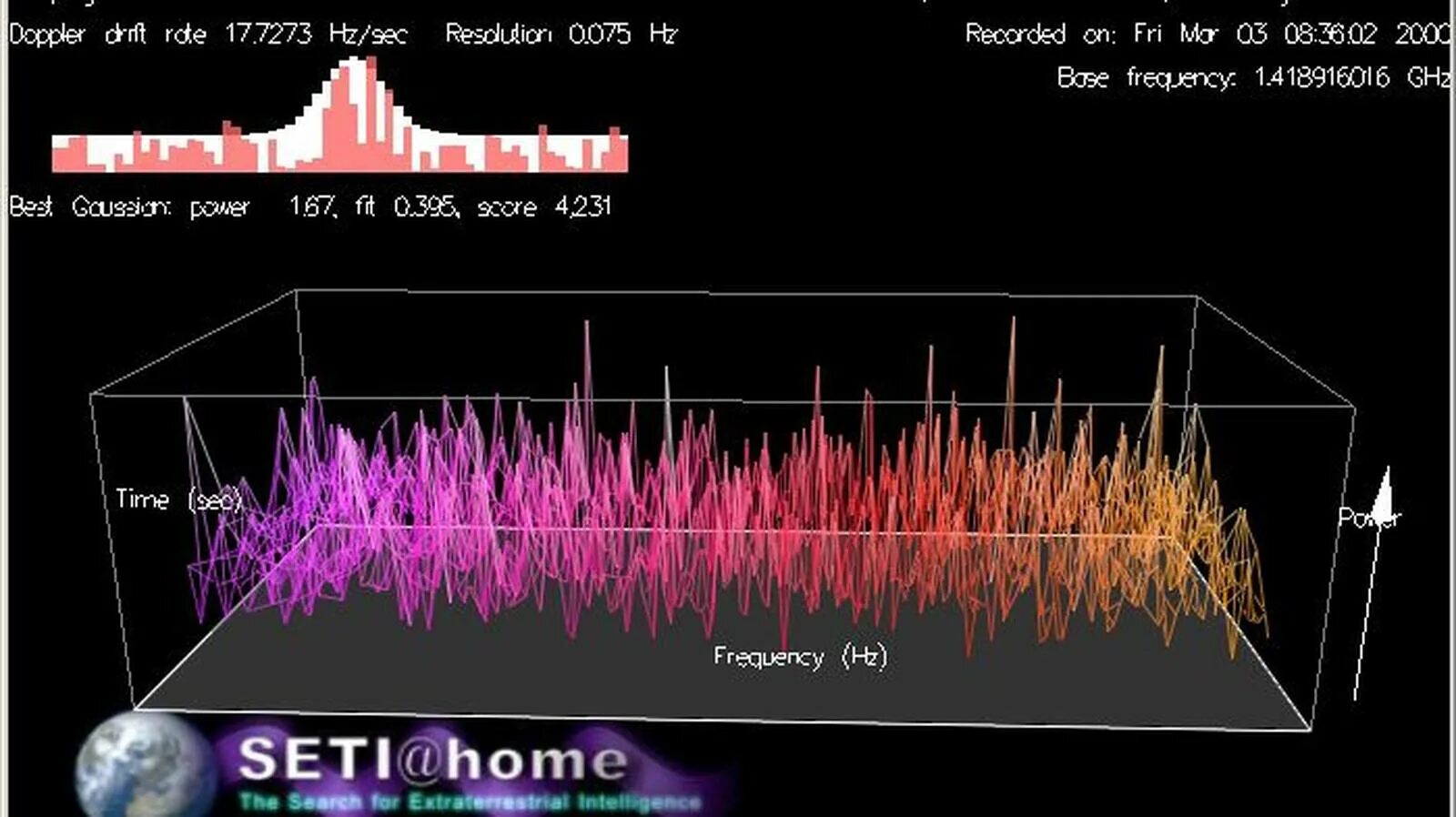 Seti@Home. Программа Seti. Программы Seti и Ceti. Проект Seti. Seti programme