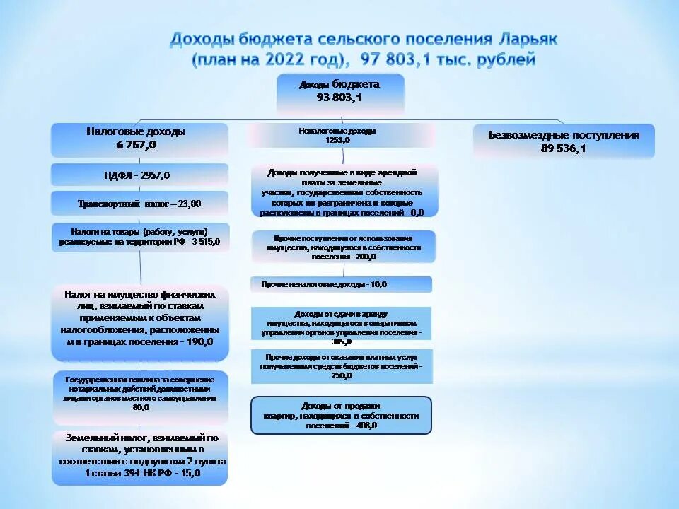 Какие цели на 2022