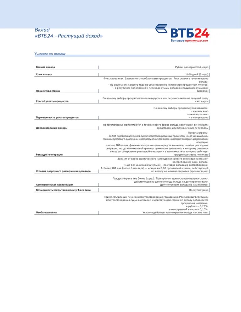 Втб изменение условий. Договор банковского вклада ВТБ 24 образец. Типовой договор банковского вклада ВТБ. Справка банка ВТБ. ВТБ вклады.