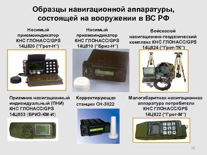 Грот-м ГЛОНАСС/GPS 14ц822. Аппаратура спутниковой навигации Бриз км 14ц853. Навигационная аппаратура потребителя. Навигационная аппаратура вс РФ.