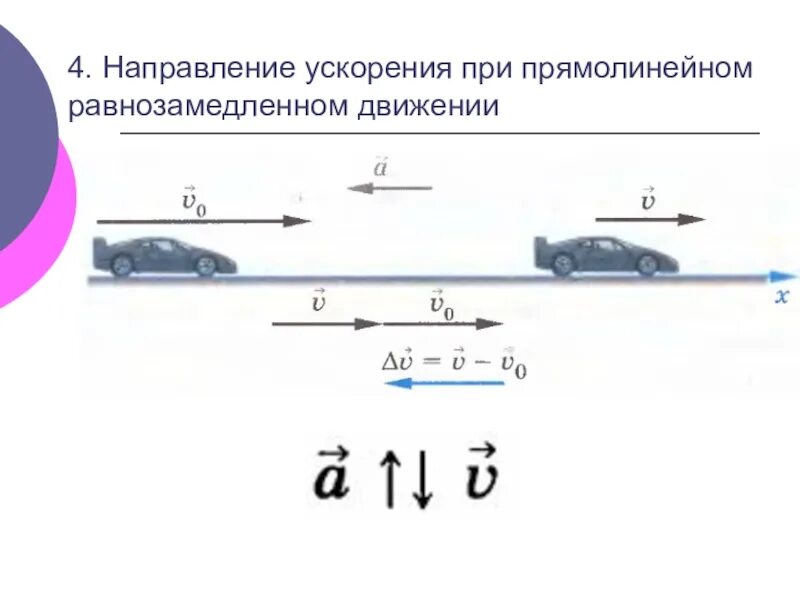 3 ускорение движение с постоянным ускорением. Ускорение тела при прямолинейном равноускоренном движении равно. Направление скорости и ускорения при прямолинейном движении. Ускорение тела при прямолинейном равноускоренном движении формула. Направление ускорения при равноускоренном движении.