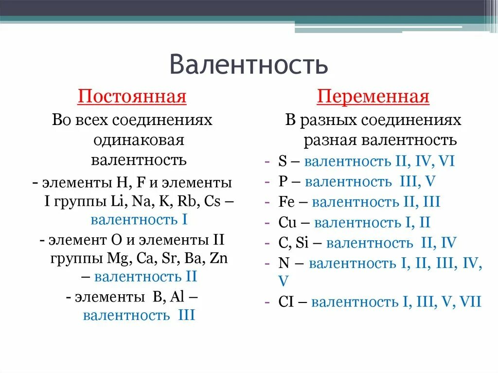 Cl в соединении валентность. Постоянная и переменная валентность химических элементов таблица. Переменная валентность химических элементов. Валентность постоянная и переменная таблица. Как понять какая валентность у элемента.