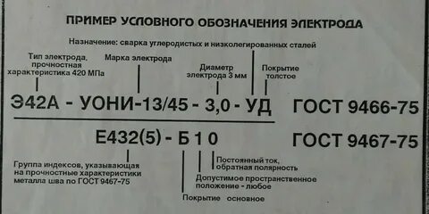 Уд расшифровать