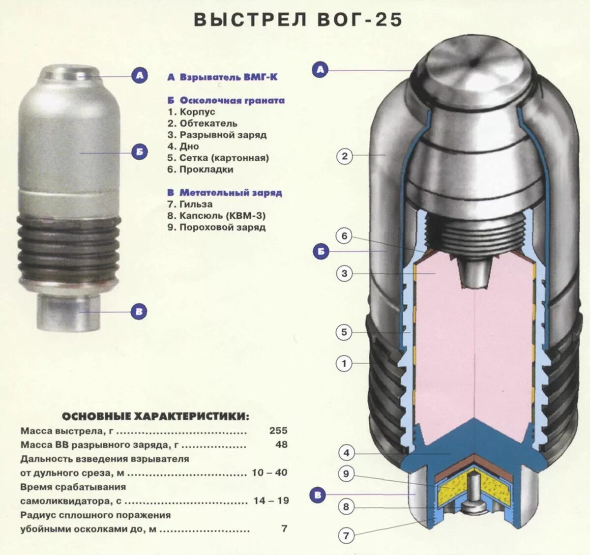 Вог-25 граната. Вог 25. Вог 25 технические. Вог-25п. Вог 25 технические.