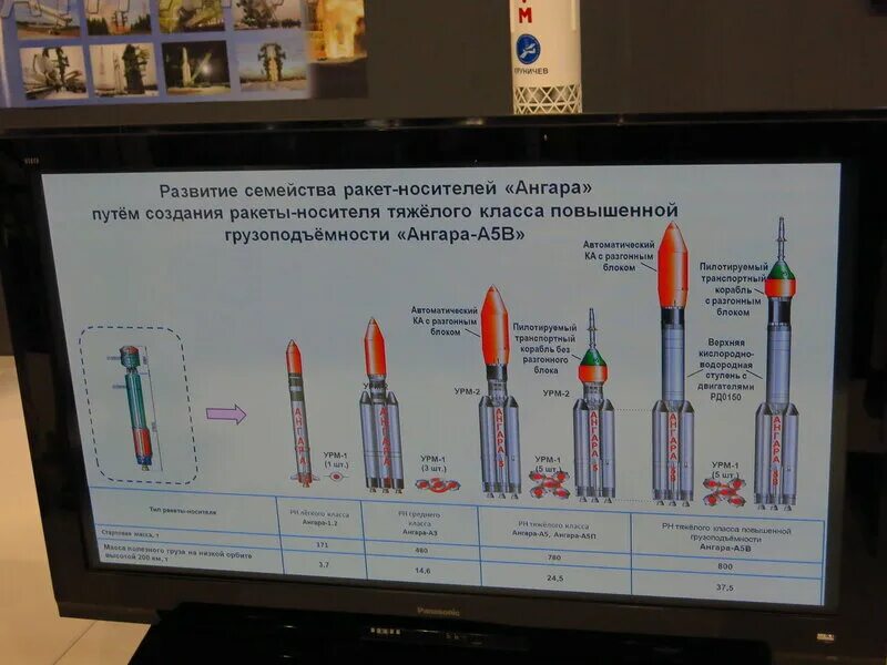 Ангара а5 размеры. Ракета-носитель "Ангара-а5". Ракета Ангара а5 чертеж. Ракета Ангара а5 пилотируемый. Ракета-носитель Ангара а5в водородная.