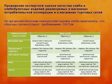 Оценка качества свежих овощей