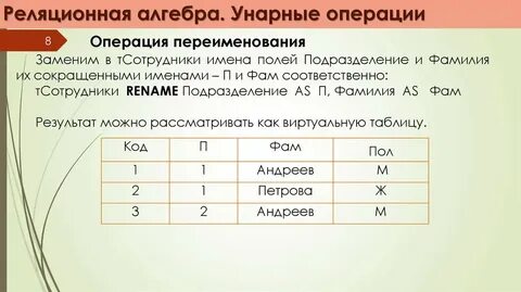 Алгебра операции