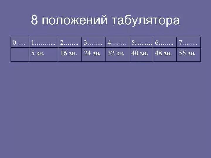 Восемь положений. Положения табулятора. второе положение табулятора. сколько положений табулятора. положение табулятора для реквизитов документов.