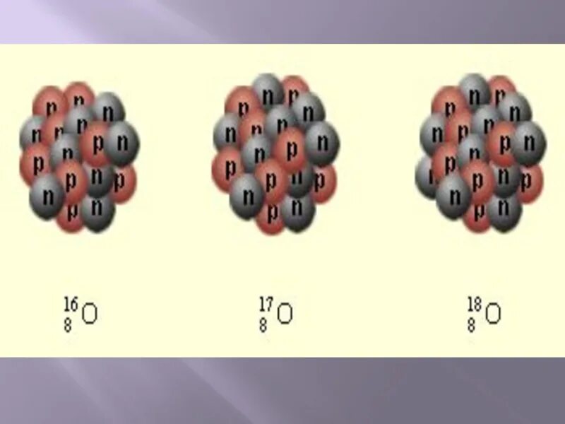 Состав атомных ядер химических элементов. Строение атома изотопы 8 класс химия. Строение изотопа. Презентация урока химии 8 класс основные сведения о строении атома. Ядро изотопа йода
