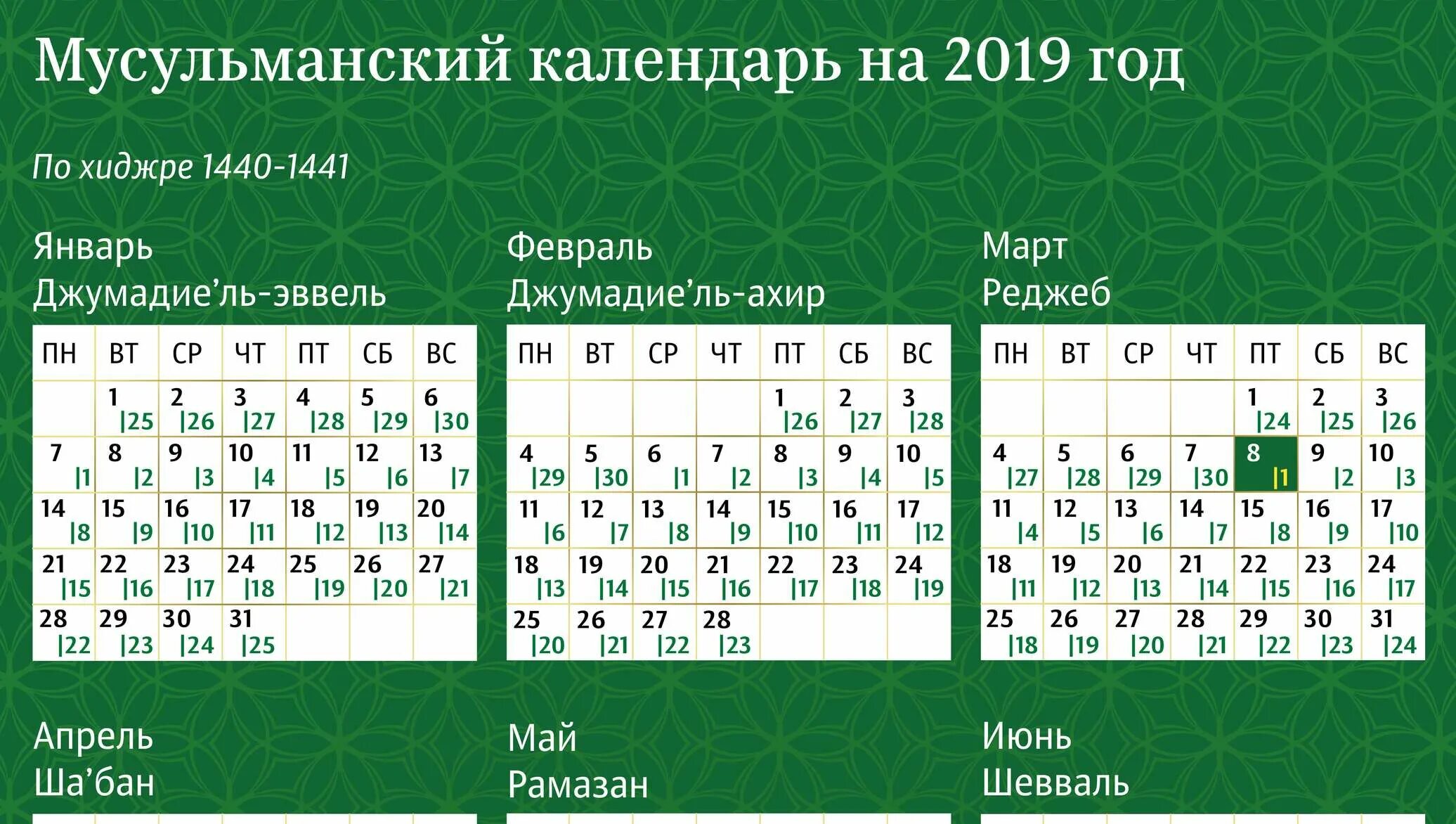 Какого числа в марте 2019. Исламский календарь. Мусульманский календарь. Календарь мусульманский календарь. Мусульманский календарь 2019 года.