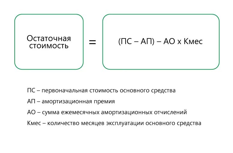 Переход с усн на осно кредиторская задолженность. Остаточная стоимость ос. остаточная балансовая стоимость формула. формула определения остаточной стоимости. остаточная стоимость в усн.