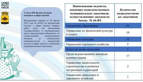 Ведомственный контроль в сфере закупок