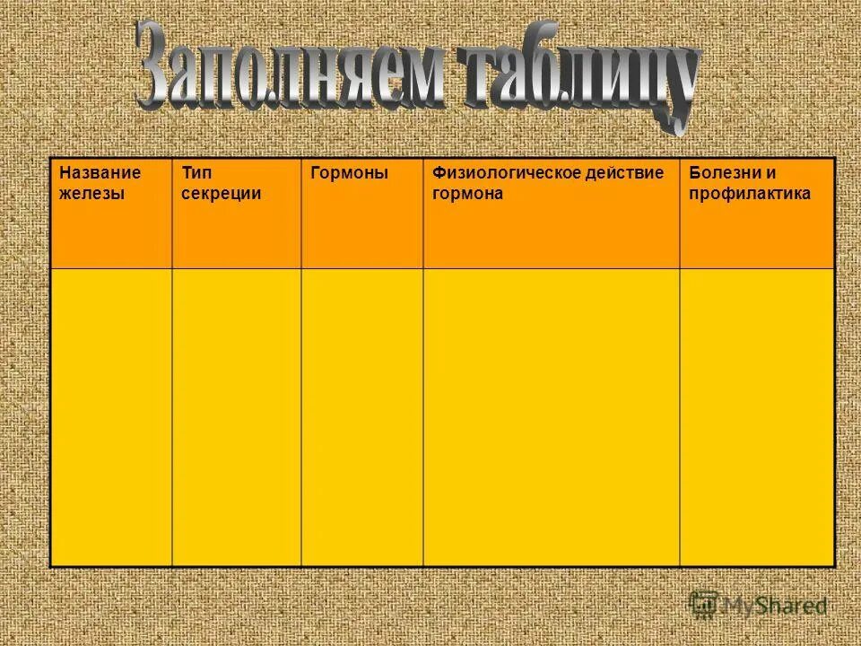 Функции желез внутренней и смешанной секреции таблица. Таблица название желез. Эндокринная система железы внутренней секреции таблица. Таблица название желез. Строение и функции желез внутренней секреции таблица.