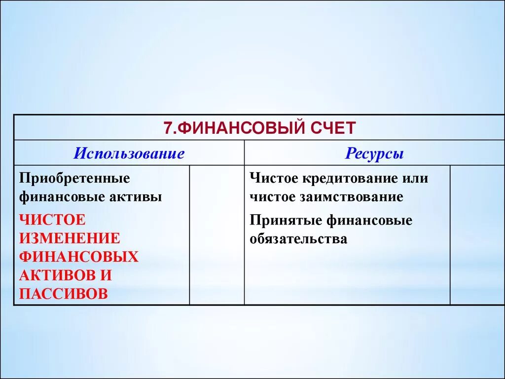 Национальный финансовый счет. Статьи финансового счета:. Финансовый счет СНС. Финансовые Активы счета. Актив и пассив система национальных счетов.