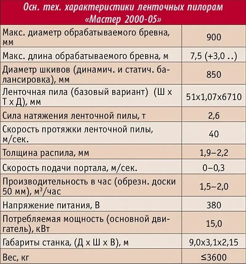 Сколько платят на пилораме