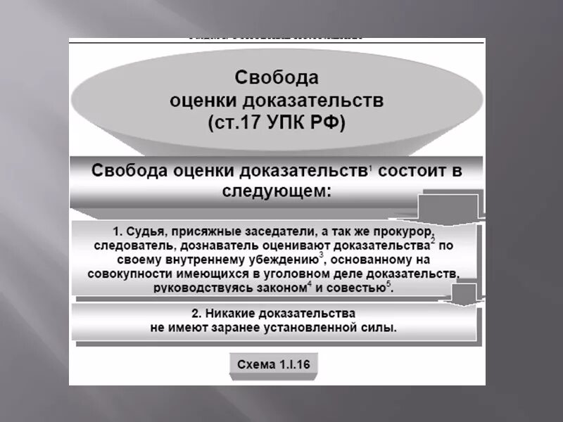 Упк рф 2024. Оценка доказательств в уголовном процессе. Оценка доказательств в уголовном судопроизводстве. Оценка доказательств EGR ha. Принципы оценки доказательств в уголовном процессе.